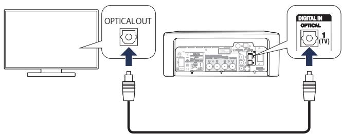 DENON CEOLM10 - Pour écouter le contentu audio depuis la TV - 1