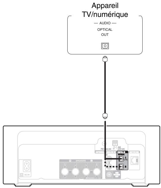 DENON CEOLM10 - Connexion d'un apparéil numérique - 1