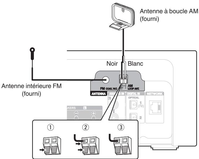DENON CEOLM10 - Connexion d'une antenné FM/AM - 1