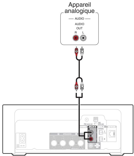 DENON CEOLM10 - Connexion d'un apparéil analogue - 1