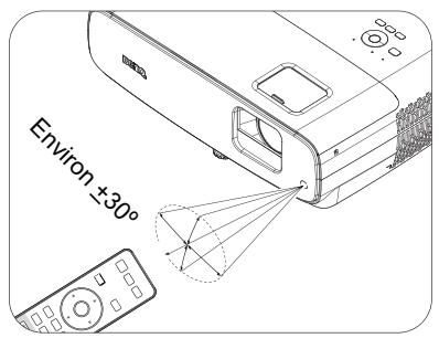 BENQ TK850I - Portée efficace de la télécommande - 1
