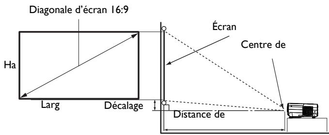 BENQ TK850I - Dimensions de projection - 1