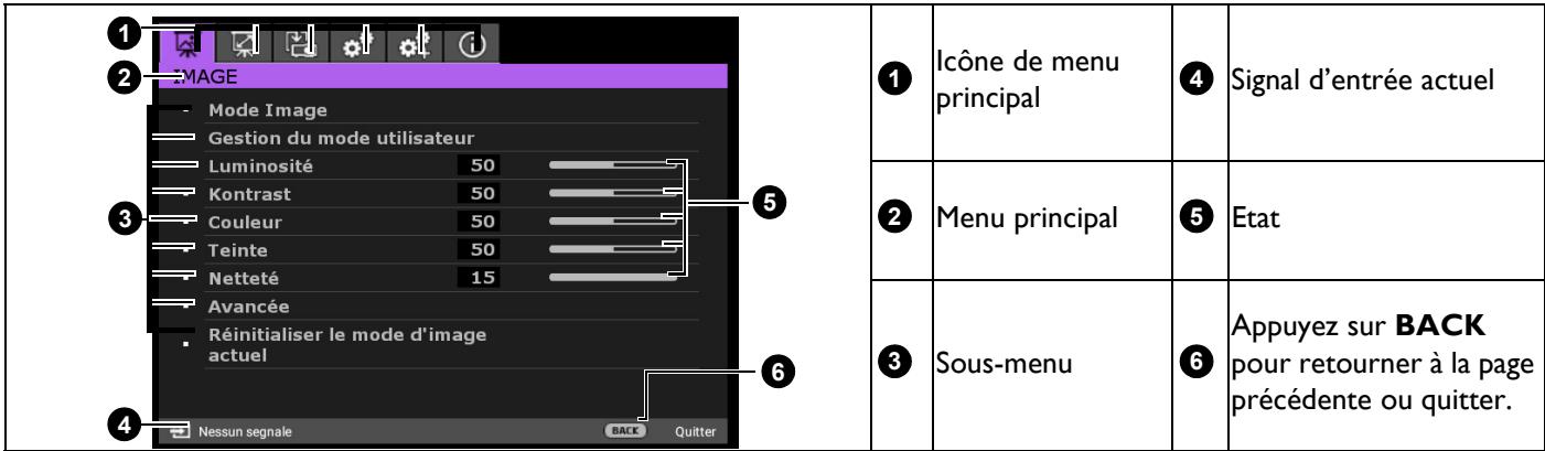 BENQ TK850I - Utilisation des menus du projecteur - 2