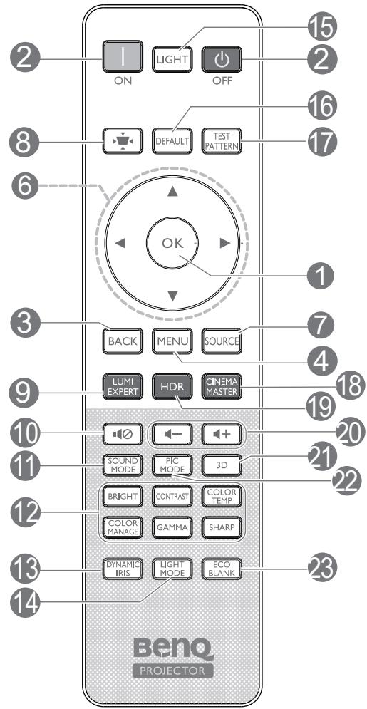 BENQ TK850I - Projecteur et télécommande - 3