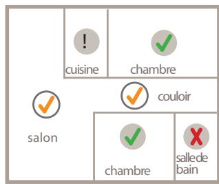 LIFEBOX NF 5 ans - SERENITY 5 - INSTALLATION DU DAAF SERENITY 5 - 5