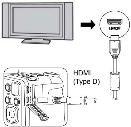 KODAK AZ421WHITE - Prise en charge des connexions HDMI - 1