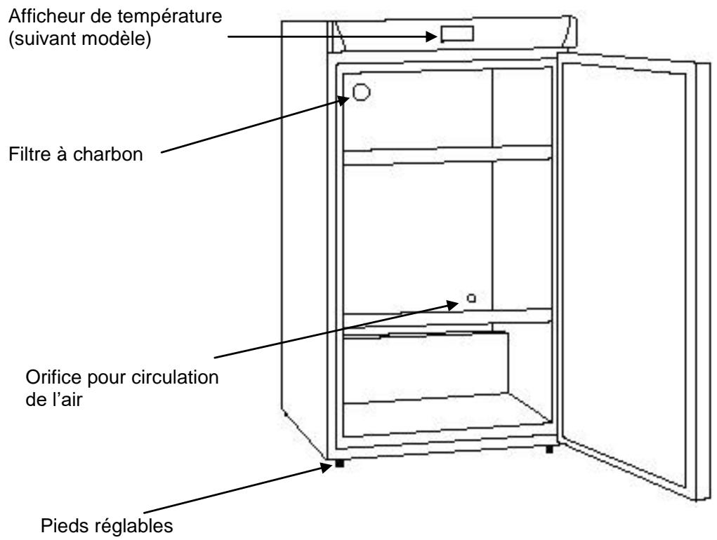 CLIMADIF CVV168B - La gamme CVV: - 1