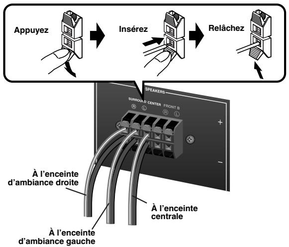 YAMAHA AV 3101 - Étape 1: Installes vos enceintes - 8