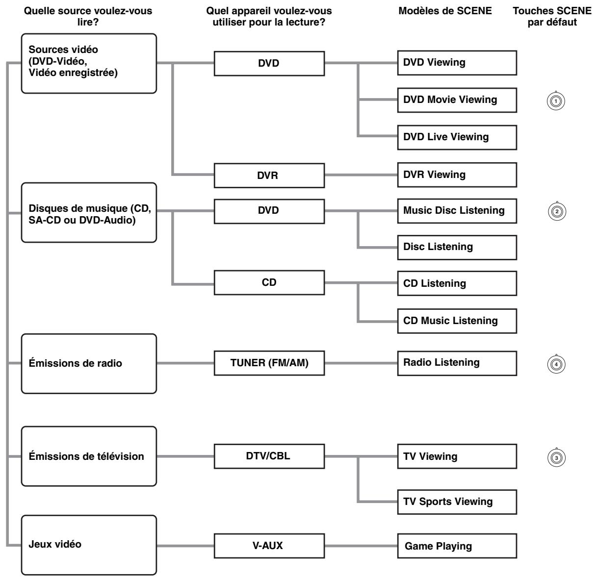 YAMAHA AV 3101 - Remarque - 1