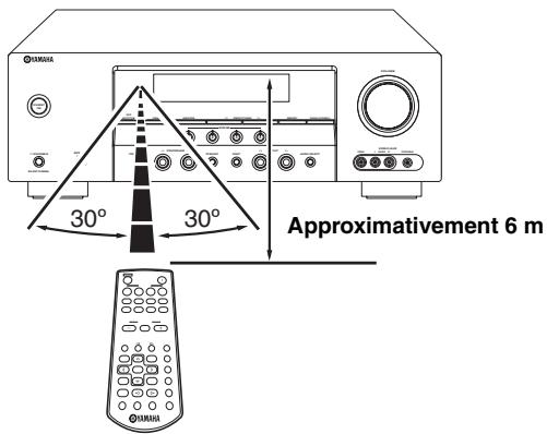YAMAHA AV 3101 - Utilisation du boîtier de télécommande - 1