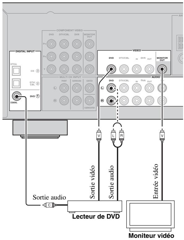 YAMAHA AV 3101 - Raccordements d'appareils video - 2