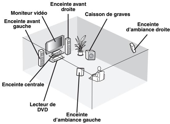 YAMAHA AV 3101 - Guide de démarrage rapide - 1