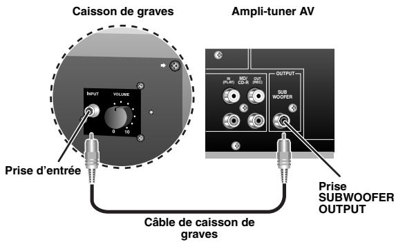 YAMAHA AV 3101 - Étape 1: Installes vos enceintes - 9