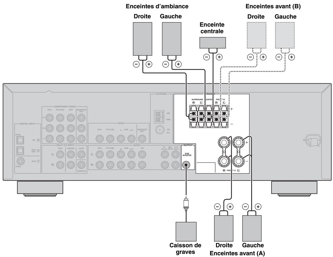 YAMAHA AV 3101 - Attention - 1