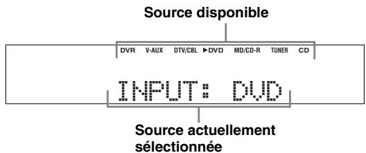 YAMAHA AV 3101 - Opérations de base - 1
