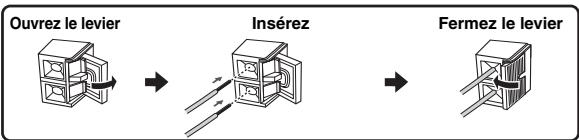 YAMAHA AV 3101 - Raccordez les antennes FM et AM à cet apparéil. - 3