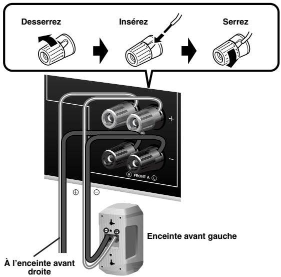 YAMAHA AV 3101 - Étape 1: Installes vos enceintes - 7