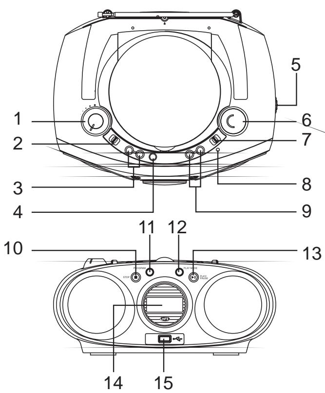 PROLINE CD 395 USBC - EMPLACEMENT DES CONTROLES - 1