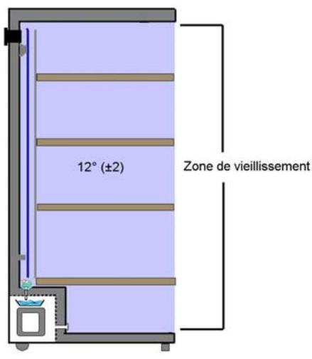 CLIMADIF CVT 17 - Réglage de température : - 1