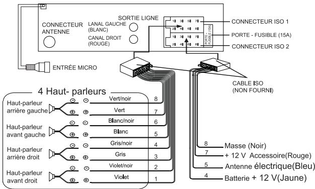 MUSE M-1268 - CONNEXION - 1