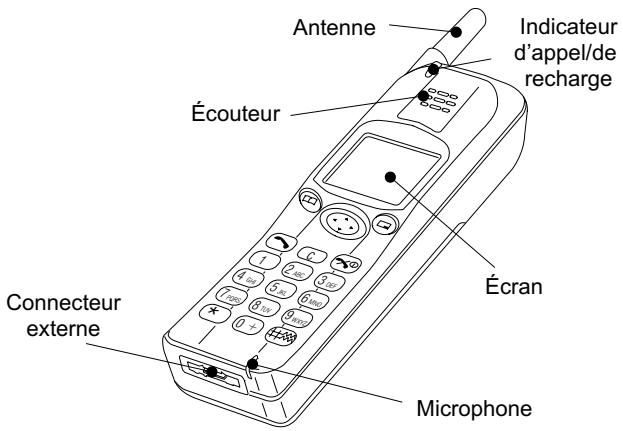PANASONIC EB-GD30 - Emplacement des touches - 1