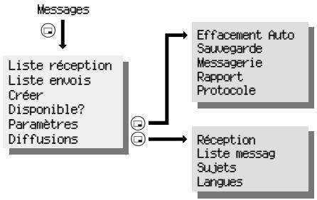 PANASONIC EB-GD30 - Messages - 1