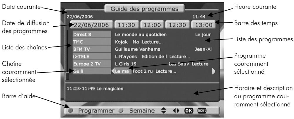 C6V PVR-D80 - Guide électronique des programmes (EPG) - 1