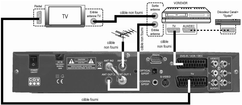 C6V PVR-D80 - Branchements - 1