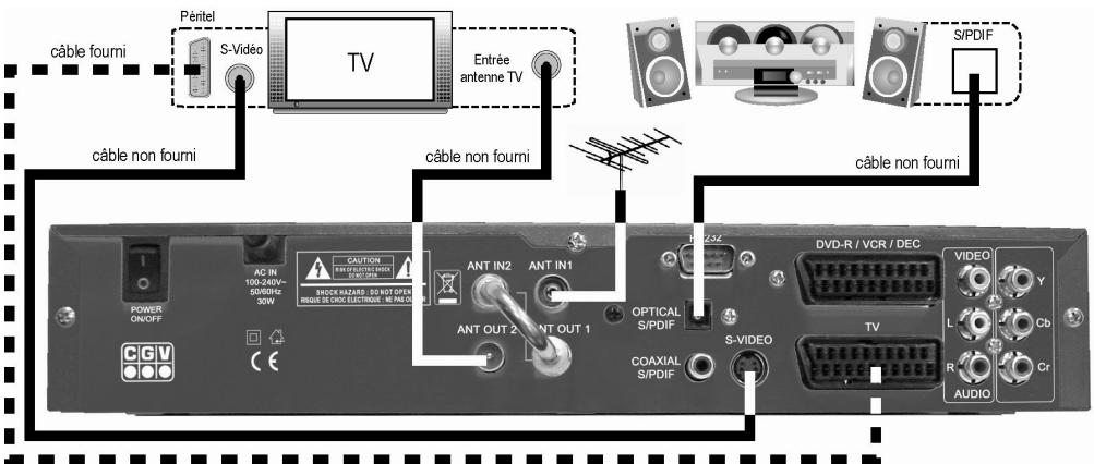 C6V PVR-D80 - Connexion à une chaîne hi-fi/Home cinéma et à un TV - 1