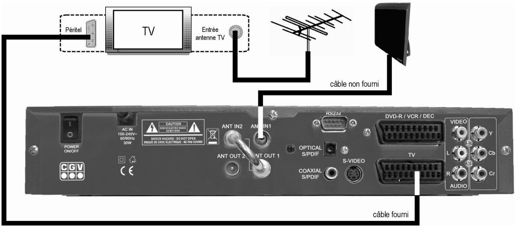C6V PVR-D80 - Connexion à une antennpe speciale TNT - 1