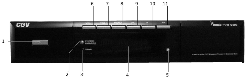 C6V PVR-D80 - Description de la face avant - 1