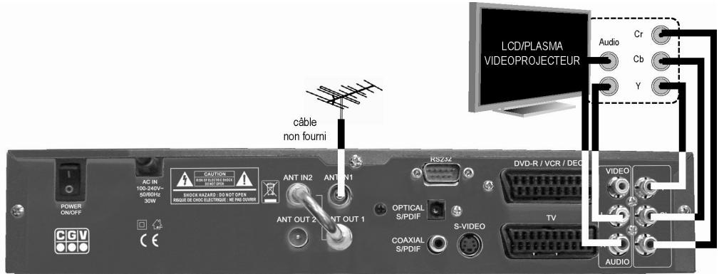 C6V PVR-D80 - Connexion YCbCr à un écran LCD/Plasma ou video projecteur - 1
