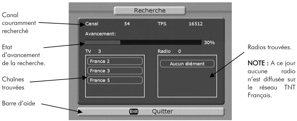 C6V PVR-D80 - Recherche automatique - 2