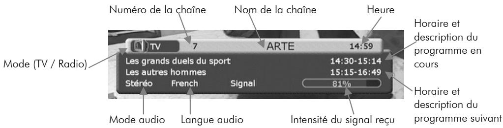 C6V PVR-D80 - Informations sur l'émission en cours - 1