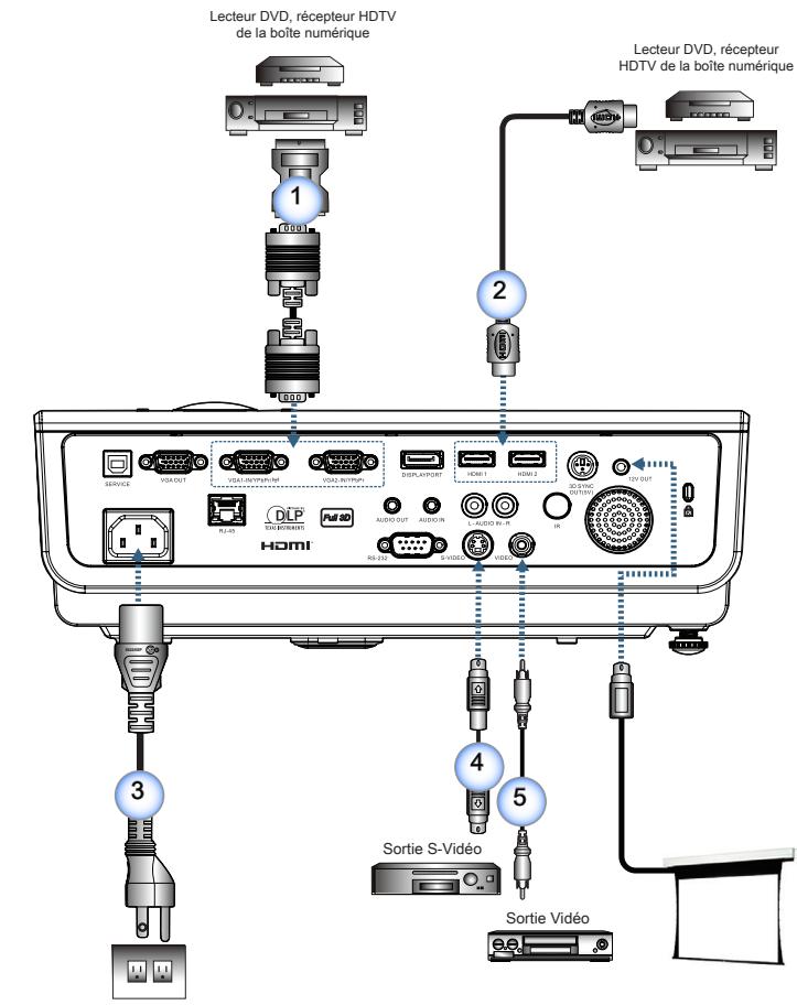 OPTOMA X600 - Connexion Au Notebook - 4