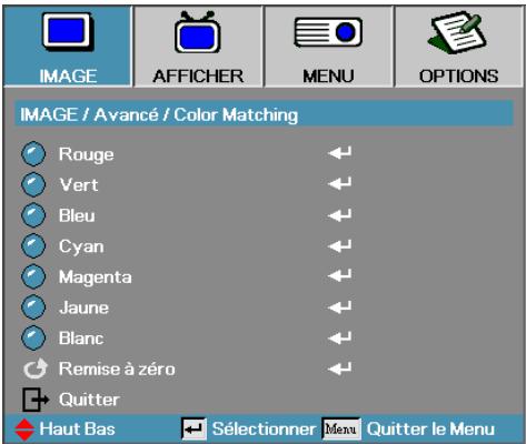 OPTOMA X600 - Commandes de l'utilisateur - 1