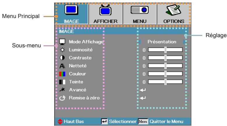 OPTOMA X600 - Comment procéder - 1