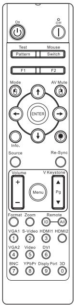 OPTOMA X600 - Réglage des dimensions de la projection de l'image (1080p) - 2