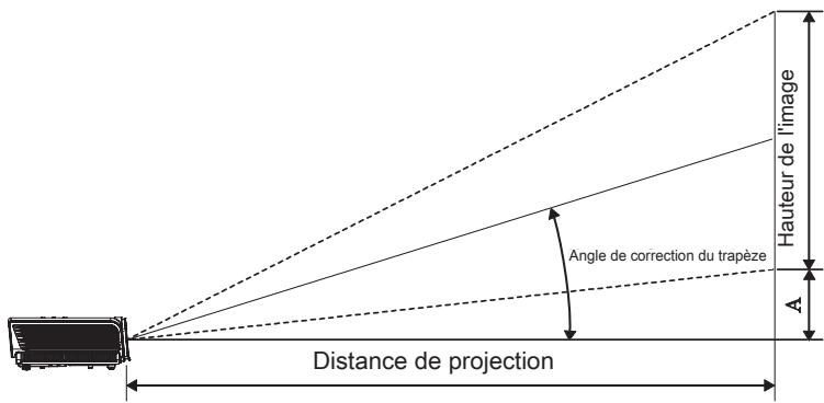 OPTOMA X600 - Réglage des dimensions de la projection de l'image (XGA) - 1