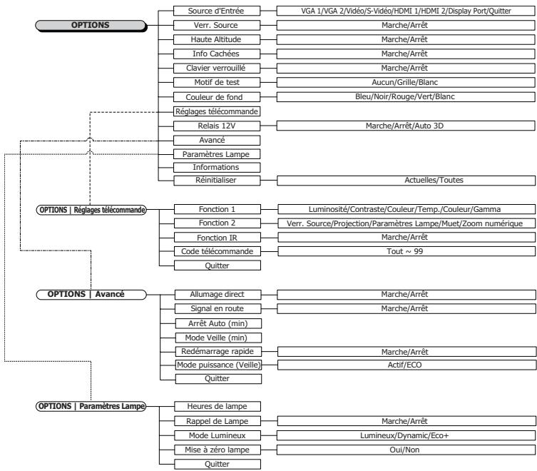 OPTOMA X600 - Commandes de l'utilisateur - 1