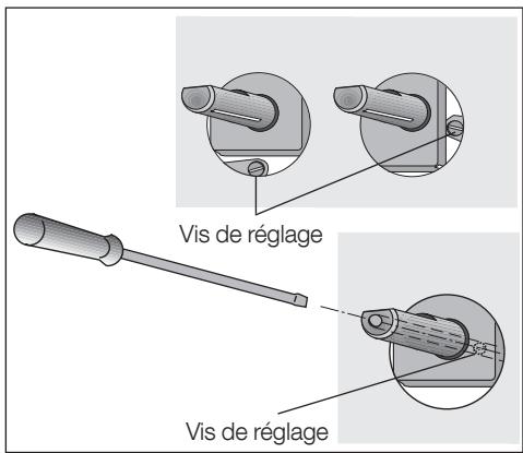 FAURE FXS631 - Alimentation en gaz Butane ou Propane - 2