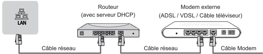 HISENSE LCD 51 A 59POUCES010 - LAN (Réseau filaire) - 1