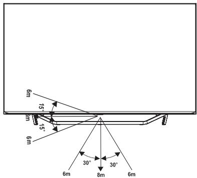 HISENSE LCD 51 A 59POUCES010 - Rayon d'action de la télécommande - 1