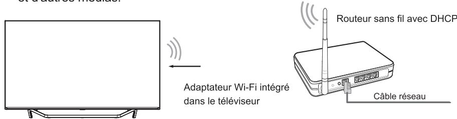 HISENSE LCD 51 A 59POUCES010 - Installation sans fil (Wi-Fi) - 1