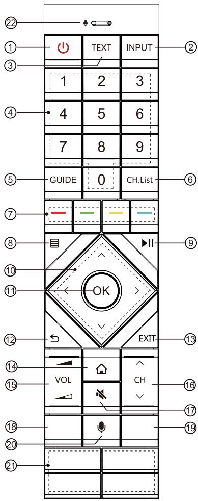 HISENSE LCD 51 A 59POUCES010 - Télécommande - 1