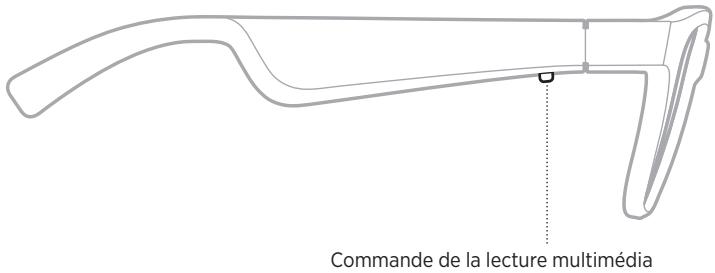 BOSE casque_performanceframes_alto_s_m - Fonctions de lecture multimédia - 1