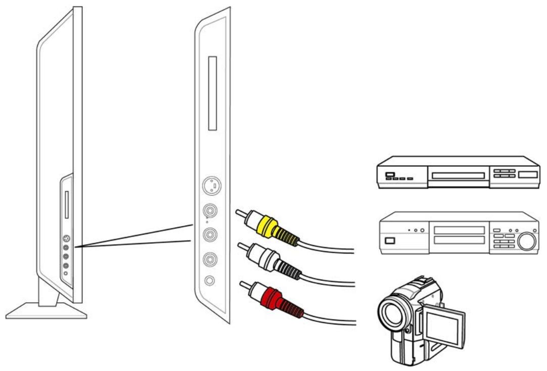 SAGEM AXIUM HD-L32T - 5-7 Connecteur un appareil composite - 1