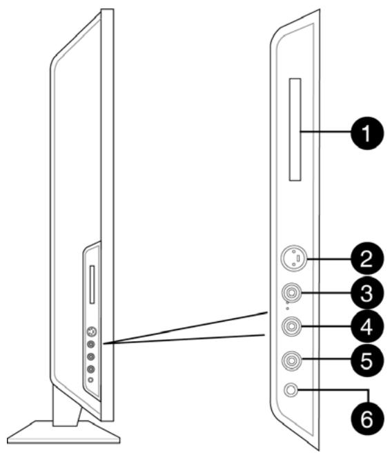 SAGEM AXIUM HD-L32T - 2-3 Connecteurs sur le côté droit - 1