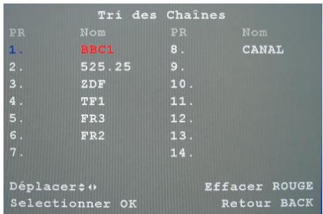SAGEM AXIUM HD-L32T - 7-3 Trier les chaînes (TRI des châines) - 2