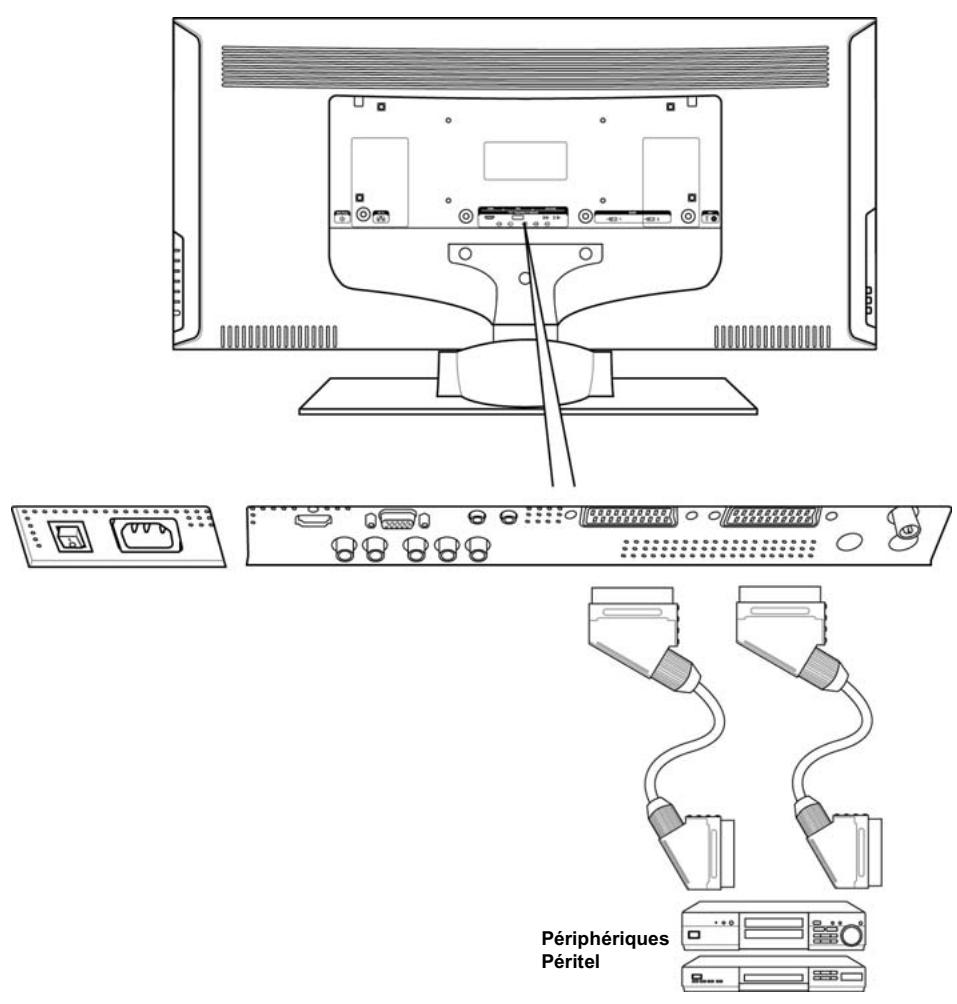 SAGEM AXIUM HD-L32T - 5-4 Connecter un appareil sur une prise péritel - 1